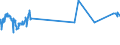 KN 02071420 /Exporte /Einheit = Preise (Euro/Tonne) /Partnerland: Senegal /Meldeland: Eur27_2020 /02071420:Hälften Oder Viertel von Hühnern `hausgeflügel`, Gefroren (Ausg. von Trut- und Perlhühnern)