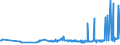 KN 02071420 /Exporte /Einheit = Preise (Euro/Tonne) /Partnerland: Guinea-biss. /Meldeland: Eur27_2020 /02071420:Hälften Oder Viertel von Hühnern `hausgeflügel`, Gefroren (Ausg. von Trut- und Perlhühnern)