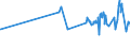 KN 02071420 /Exporte /Einheit = Preise (Euro/Tonne) /Partnerland: Zentralaf.republik /Meldeland: Eur27_2020 /02071420:Hälften Oder Viertel von Hühnern `hausgeflügel`, Gefroren (Ausg. von Trut- und Perlhühnern)