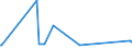 KN 02071420 /Exporte /Einheit = Preise (Euro/Tonne) /Partnerland: Dschibuti /Meldeland: Eur27_2020 /02071420:Hälften Oder Viertel von Hühnern `hausgeflügel`, Gefroren (Ausg. von Trut- und Perlhühnern)