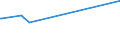 KN 02071420 /Exporte /Einheit = Preise (Euro/Tonne) /Partnerland: Somalia /Meldeland: Eur27_2020 /02071420:Hälften Oder Viertel von Hühnern `hausgeflügel`, Gefroren (Ausg. von Trut- und Perlhühnern)