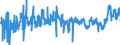 KN 02071450 /Exporte /Einheit = Preise (Euro/Tonne) /Partnerland: Frankreich /Meldeland: Eur27_2020 /02071450:Brüste und Teile Davon, Unentbeint, von Hühnern `hausgeflügel`, Gefroren (Ausg. von Trut- und Perlhühnern)