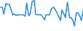 KN 02071450 /Exporte /Einheit = Preise (Euro/Tonne) /Partnerland: Ver.koenigreich(Nordirland) /Meldeland: Eur27_2020 /02071450:Brüste und Teile Davon, Unentbeint, von Hühnern `hausgeflügel`, Gefroren (Ausg. von Trut- und Perlhühnern)