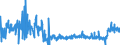 KN 02071450 /Exporte /Einheit = Preise (Euro/Tonne) /Partnerland: Luxemburg /Meldeland: Eur27_2020 /02071450:Brüste und Teile Davon, Unentbeint, von Hühnern `hausgeflügel`, Gefroren (Ausg. von Trut- und Perlhühnern)