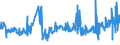 KN 02071450 /Exporte /Einheit = Preise (Euro/Tonne) /Partnerland: Schweiz /Meldeland: Eur27_2020 /02071450:Brüste und Teile Davon, Unentbeint, von Hühnern `hausgeflügel`, Gefroren (Ausg. von Trut- und Perlhühnern)