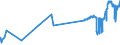 KN 02071450 /Exporte /Einheit = Preise (Euro/Tonne) /Partnerland: Moldau /Meldeland: Eur27_2020 /02071450:Brüste und Teile Davon, Unentbeint, von Hühnern `hausgeflügel`, Gefroren (Ausg. von Trut- und Perlhühnern)