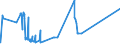 KN 02071450 /Exporte /Einheit = Preise (Euro/Tonne) /Partnerland: Russland /Meldeland: Eur27_2020 /02071450:Brüste und Teile Davon, Unentbeint, von Hühnern `hausgeflügel`, Gefroren (Ausg. von Trut- und Perlhühnern)