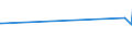 KN 02071450 /Exporte /Einheit = Preise (Euro/Tonne) /Partnerland: Georgien /Meldeland: Europäische Union /02071450:Brüste und Teile Davon, Unentbeint, von Hühnern `hausgeflügel`, Gefroren (Ausg. von Trut- und Perlhühnern)