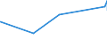 KN 02071450 /Exporte /Einheit = Preise (Euro/Tonne) /Partnerland: Mauretanien /Meldeland: Eur27_2020 /02071450:Brüste und Teile Davon, Unentbeint, von Hühnern `hausgeflügel`, Gefroren (Ausg. von Trut- und Perlhühnern)