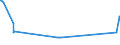 KN 02071450 /Exporte /Einheit = Preise (Euro/Tonne) /Partnerland: Liberia /Meldeland: Eur27_2020 /02071450:Brüste und Teile Davon, Unentbeint, von Hühnern `hausgeflügel`, Gefroren (Ausg. von Trut- und Perlhühnern)