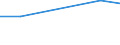 KN 02071450 /Exporte /Einheit = Preise (Euro/Tonne) /Partnerland: Zentralaf.republik /Meldeland: Eur27_2020 /02071450:Brüste und Teile Davon, Unentbeint, von Hühnern `hausgeflügel`, Gefroren (Ausg. von Trut- und Perlhühnern)