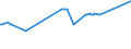 KN 02071450 /Exporte /Einheit = Preise (Euro/Tonne) /Partnerland: Dschibuti /Meldeland: Eur27_2020 /02071450:Brüste und Teile Davon, Unentbeint, von Hühnern `hausgeflügel`, Gefroren (Ausg. von Trut- und Perlhühnern)