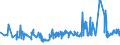 KN 02071450 /Exporte /Einheit = Preise (Euro/Tonne) /Partnerland: Groenland /Meldeland: Eur27_2020 /02071450:Brüste und Teile Davon, Unentbeint, von Hühnern `hausgeflügel`, Gefroren (Ausg. von Trut- und Perlhühnern)