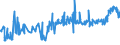 KN 02072510 /Exporte /Einheit = Preise (Euro/Tonne) /Partnerland: Niederlande /Meldeland: Eur27_2020 /02072510:Truthühner `hausgeflügel`, Gerupft, Ausgenommen, Ohne Kopf und Ständer, mit Hals, Herz, Leber und Muskelmagen, Genannt `truthühner 80 V.h.`, Gefroren