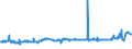 KN 02072510 /Exporte /Einheit = Preise (Euro/Tonne) /Partnerland: Daenemark /Meldeland: Eur27_2020 /02072510:Truthühner `hausgeflügel`, Gerupft, Ausgenommen, Ohne Kopf und Ständer, mit Hals, Herz, Leber und Muskelmagen, Genannt `truthühner 80 V.h.`, Gefroren