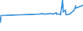 KN 02072510 /Exporte /Einheit = Preise (Euro/Tonne) /Partnerland: Island /Meldeland: Eur27_2020 /02072510:Truthühner `hausgeflügel`, Gerupft, Ausgenommen, Ohne Kopf und Ständer, mit Hals, Herz, Leber und Muskelmagen, Genannt `truthühner 80 V.h.`, Gefroren