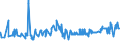 KN 02072510 /Exporte /Einheit = Preise (Euro/Tonne) /Partnerland: Schweden /Meldeland: Eur27_2020 /02072510:Truthühner `hausgeflügel`, Gerupft, Ausgenommen, Ohne Kopf und Ständer, mit Hals, Herz, Leber und Muskelmagen, Genannt `truthühner 80 V.h.`, Gefroren