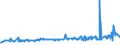 KN 02072510 /Exporte /Einheit = Preise (Euro/Tonne) /Partnerland: Oesterreich /Meldeland: Eur27_2020 /02072510:Truthühner `hausgeflügel`, Gerupft, Ausgenommen, Ohne Kopf und Ständer, mit Hals, Herz, Leber und Muskelmagen, Genannt `truthühner 80 V.h.`, Gefroren