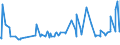 KN 02072510 /Exporte /Einheit = Preise (Euro/Tonne) /Partnerland: Schweiz /Meldeland: Eur27_2020 /02072510:Truthühner `hausgeflügel`, Gerupft, Ausgenommen, Ohne Kopf und Ständer, mit Hals, Herz, Leber und Muskelmagen, Genannt `truthühner 80 V.h.`, Gefroren