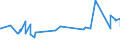 KN 02072510 /Exporte /Einheit = Preise (Euro/Tonne) /Partnerland: Faeroeer Inseln /Meldeland: Eur27_2020 /02072510:Truthühner `hausgeflügel`, Gerupft, Ausgenommen, Ohne Kopf und Ständer, mit Hals, Herz, Leber und Muskelmagen, Genannt `truthühner 80 V.h.`, Gefroren