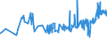 KN 02072510 /Exporte /Einheit = Preise (Euro/Tonne) /Partnerland: Gibraltar /Meldeland: Eur27_2020 /02072510:Truthühner `hausgeflügel`, Gerupft, Ausgenommen, Ohne Kopf und Ständer, mit Hals, Herz, Leber und Muskelmagen, Genannt `truthühner 80 V.h.`, Gefroren