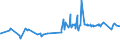 KN 02072510 /Exporte /Einheit = Preise (Euro/Tonne) /Partnerland: Tuerkei /Meldeland: Europäische Union /02072510:Truthühner `hausgeflügel`, Gerupft, Ausgenommen, Ohne Kopf und Ständer, mit Hals, Herz, Leber und Muskelmagen, Genannt `truthühner 80 V.h.`, Gefroren