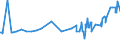 KN 02072510 /Exporte /Einheit = Preise (Euro/Tonne) /Partnerland: Estland /Meldeland: Eur27_2020 /02072510:Truthühner `hausgeflügel`, Gerupft, Ausgenommen, Ohne Kopf und Ständer, mit Hals, Herz, Leber und Muskelmagen, Genannt `truthühner 80 V.h.`, Gefroren