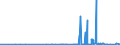 KN 02072510 /Exporte /Einheit = Preise (Euro/Tonne) /Partnerland: Lettland /Meldeland: Eur27_2020 /02072510:Truthühner `hausgeflügel`, Gerupft, Ausgenommen, Ohne Kopf und Ständer, mit Hals, Herz, Leber und Muskelmagen, Genannt `truthühner 80 V.h.`, Gefroren