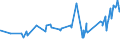 KN 02072510 /Exporte /Einheit = Preise (Euro/Tonne) /Partnerland: Litauen /Meldeland: Eur27_2020 /02072510:Truthühner `hausgeflügel`, Gerupft, Ausgenommen, Ohne Kopf und Ständer, mit Hals, Herz, Leber und Muskelmagen, Genannt `truthühner 80 V.h.`, Gefroren