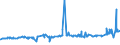 KN 02072510 /Exporte /Einheit = Preise (Euro/Tonne) /Partnerland: Tschechien /Meldeland: Eur27_2020 /02072510:Truthühner `hausgeflügel`, Gerupft, Ausgenommen, Ohne Kopf und Ständer, mit Hals, Herz, Leber und Muskelmagen, Genannt `truthühner 80 V.h.`, Gefroren