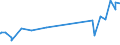 KN 02072510 /Exporte /Einheit = Preise (Euro/Tonne) /Partnerland: Albanien /Meldeland: Eur27_2020 /02072510:Truthühner `hausgeflügel`, Gerupft, Ausgenommen, Ohne Kopf und Ständer, mit Hals, Herz, Leber und Muskelmagen, Genannt `truthühner 80 V.h.`, Gefroren