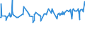 KN 02072510 /Exporte /Einheit = Preise (Euro/Tonne) /Partnerland: Russland /Meldeland: Eur15 /02072510:Truthühner `hausgeflügel`, Gerupft, Ausgenommen, Ohne Kopf und Ständer, mit Hals, Herz, Leber und Muskelmagen, Genannt `truthühner 80 V.h.`, Gefroren