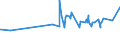 KN 02072510 /Exporte /Einheit = Preise (Euro/Tonne) /Partnerland: Aserbaidschan /Meldeland: Eur27_2020 /02072510:Truthühner `hausgeflügel`, Gerupft, Ausgenommen, Ohne Kopf und Ständer, mit Hals, Herz, Leber und Muskelmagen, Genannt `truthühner 80 V.h.`, Gefroren