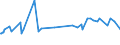 KN 02072510 /Exporte /Einheit = Preise (Euro/Tonne) /Partnerland: Kasachstan /Meldeland: Eur15 /02072510:Truthühner `hausgeflügel`, Gerupft, Ausgenommen, Ohne Kopf und Ständer, mit Hals, Herz, Leber und Muskelmagen, Genannt `truthühner 80 V.h.`, Gefroren