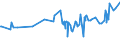 KN 02072510 /Exporte /Einheit = Preise (Euro/Tonne) /Partnerland: Slowenien /Meldeland: Eur27_2020 /02072510:Truthühner `hausgeflügel`, Gerupft, Ausgenommen, Ohne Kopf und Ständer, mit Hals, Herz, Leber und Muskelmagen, Genannt `truthühner 80 V.h.`, Gefroren