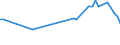 KN 02072510 /Exporte /Einheit = Preise (Euro/Tonne) /Partnerland: Serb.-mont. /Meldeland: Eur15 /02072510:Truthühner `hausgeflügel`, Gerupft, Ausgenommen, Ohne Kopf und Ständer, mit Hals, Herz, Leber und Muskelmagen, Genannt `truthühner 80 V.h.`, Gefroren