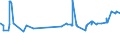 KN 02072510 /Exporte /Einheit = Preise (Euro/Tonne) /Partnerland: Ehem.jug.rep.mazed /Meldeland: Eur27_2020 /02072510:Truthühner `hausgeflügel`, Gerupft, Ausgenommen, Ohne Kopf und Ständer, mit Hals, Herz, Leber und Muskelmagen, Genannt `truthühner 80 V.h.`, Gefroren