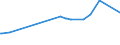 KN 02072510 /Exporte /Einheit = Preise (Euro/Tonne) /Partnerland: Mauretanien /Meldeland: Eur27_2020 /02072510:Truthühner `hausgeflügel`, Gerupft, Ausgenommen, Ohne Kopf und Ständer, mit Hals, Herz, Leber und Muskelmagen, Genannt `truthühner 80 V.h.`, Gefroren