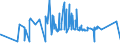 KN 02072510 /Exporte /Einheit = Preise (Euro/Tonne) /Partnerland: Ghana /Meldeland: Eur27_2020 /02072510:Truthühner `hausgeflügel`, Gerupft, Ausgenommen, Ohne Kopf und Ständer, mit Hals, Herz, Leber und Muskelmagen, Genannt `truthühner 80 V.h.`, Gefroren