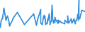 KN 02072510 /Exporte /Einheit = Preise (Euro/Tonne) /Partnerland: Nigeria /Meldeland: Eur27_2020 /02072510:Truthühner `hausgeflügel`, Gerupft, Ausgenommen, Ohne Kopf und Ständer, mit Hals, Herz, Leber und Muskelmagen, Genannt `truthühner 80 V.h.`, Gefroren