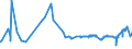 KN 02072510 /Exporte /Einheit = Preise (Euro/Tonne) /Partnerland: Aequat.guin. /Meldeland: Eur27_2020 /02072510:Truthühner `hausgeflügel`, Gerupft, Ausgenommen, Ohne Kopf und Ständer, mit Hals, Herz, Leber und Muskelmagen, Genannt `truthühner 80 V.h.`, Gefroren