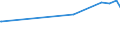 KN 02072510 /Exporte /Einheit = Preise (Euro/Tonne) /Partnerland: Eritrea /Meldeland: Europäische Union /02072510:Truthühner `hausgeflügel`, Gerupft, Ausgenommen, Ohne Kopf und Ständer, mit Hals, Herz, Leber und Muskelmagen, Genannt `truthühner 80 V.h.`, Gefroren