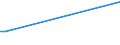 KN 02072510 /Exporte /Einheit = Preise (Euro/Tonne) /Partnerland: Dschibuti /Meldeland: Europäische Union /02072510:Truthühner `hausgeflügel`, Gerupft, Ausgenommen, Ohne Kopf und Ständer, mit Hals, Herz, Leber und Muskelmagen, Genannt `truthühner 80 V.h.`, Gefroren