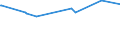 KN 02072510 /Exporte /Einheit = Preise (Euro/Tonne) /Partnerland: Mosambik /Meldeland: Eur27_2020 /02072510:Truthühner `hausgeflügel`, Gerupft, Ausgenommen, Ohne Kopf und Ständer, mit Hals, Herz, Leber und Muskelmagen, Genannt `truthühner 80 V.h.`, Gefroren