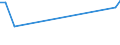 KN 02072610 /Exporte /Einheit = Preise (Euro/Tonne) /Partnerland: Aserbaidschan /Meldeland: Eur27_2020 /02072610:Teile von Truthühnern `hausgeflügel`, Entbeint, Frisch Oder Gekühlt