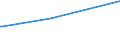 KN 02072610 /Exporte /Einheit = Preise (Euro/Tonne) /Partnerland: Kasachstan /Meldeland: Europäische Union /02072610:Teile von Truthühnern `hausgeflügel`, Entbeint, Frisch Oder Gekühlt