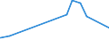 KN 02072610 /Exporte /Einheit = Preise (Euro/Tonne) /Partnerland: Aequat.guin. /Meldeland: Eur27_2020 /02072610:Teile von Truthühnern `hausgeflügel`, Entbeint, Frisch Oder Gekühlt