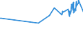 KN 02072610 /Exporte /Einheit = Preise (Euro/Tonne) /Partnerland: Dschibuti /Meldeland: Eur27_2020 /02072610:Teile von Truthühnern `hausgeflügel`, Entbeint, Frisch Oder Gekühlt