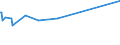 KN 02072610 /Exporte /Einheit = Preise (Euro/Tonne) /Partnerland: Mosambik /Meldeland: Eur27_2020 /02072610:Teile von Truthühnern `hausgeflügel`, Entbeint, Frisch Oder Gekühlt