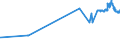 KN 02072610 /Exporte /Einheit = Preise (Euro/Tonne) /Partnerland: Groenland /Meldeland: Eur27_2020 /02072610:Teile von Truthühnern `hausgeflügel`, Entbeint, Frisch Oder Gekühlt